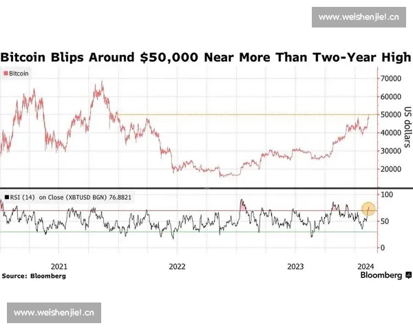 比特币的未来发展趋势与全球数字货币市场的深刻变革分析 比特币的未来发展趋势与全球数字货币市场的深刻变革分析